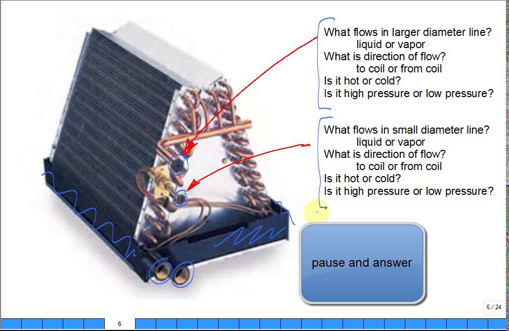 How Does an Evaporator Coil Work? Discover the Mechanism How Does an Evaporator Coil Work? Discover the Mechanism