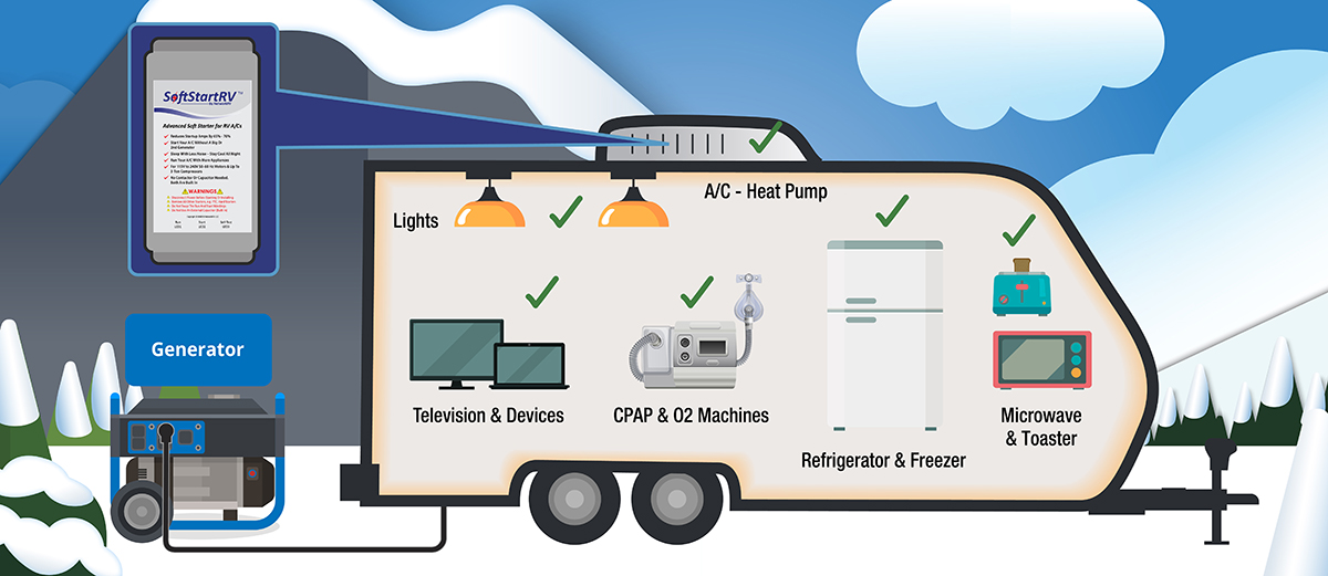 What is a Soft Start for Rv Air Conditioner
